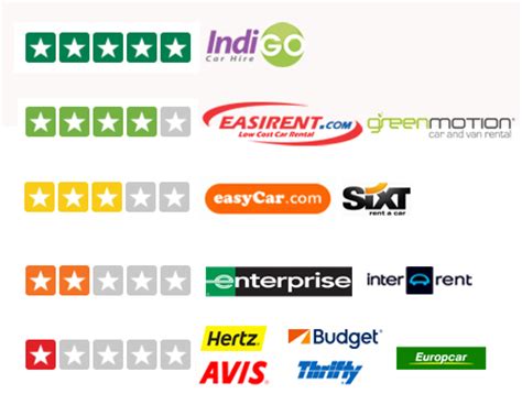 Easirent UK: Car Hire & reviews